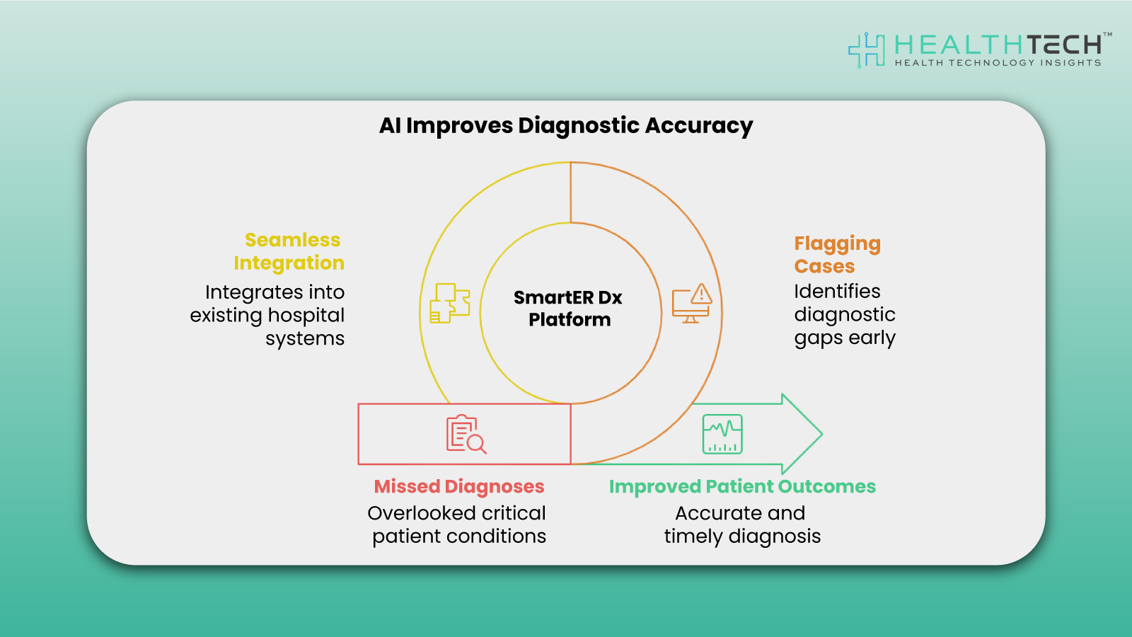 AI Improves Diagnostic Accuracy