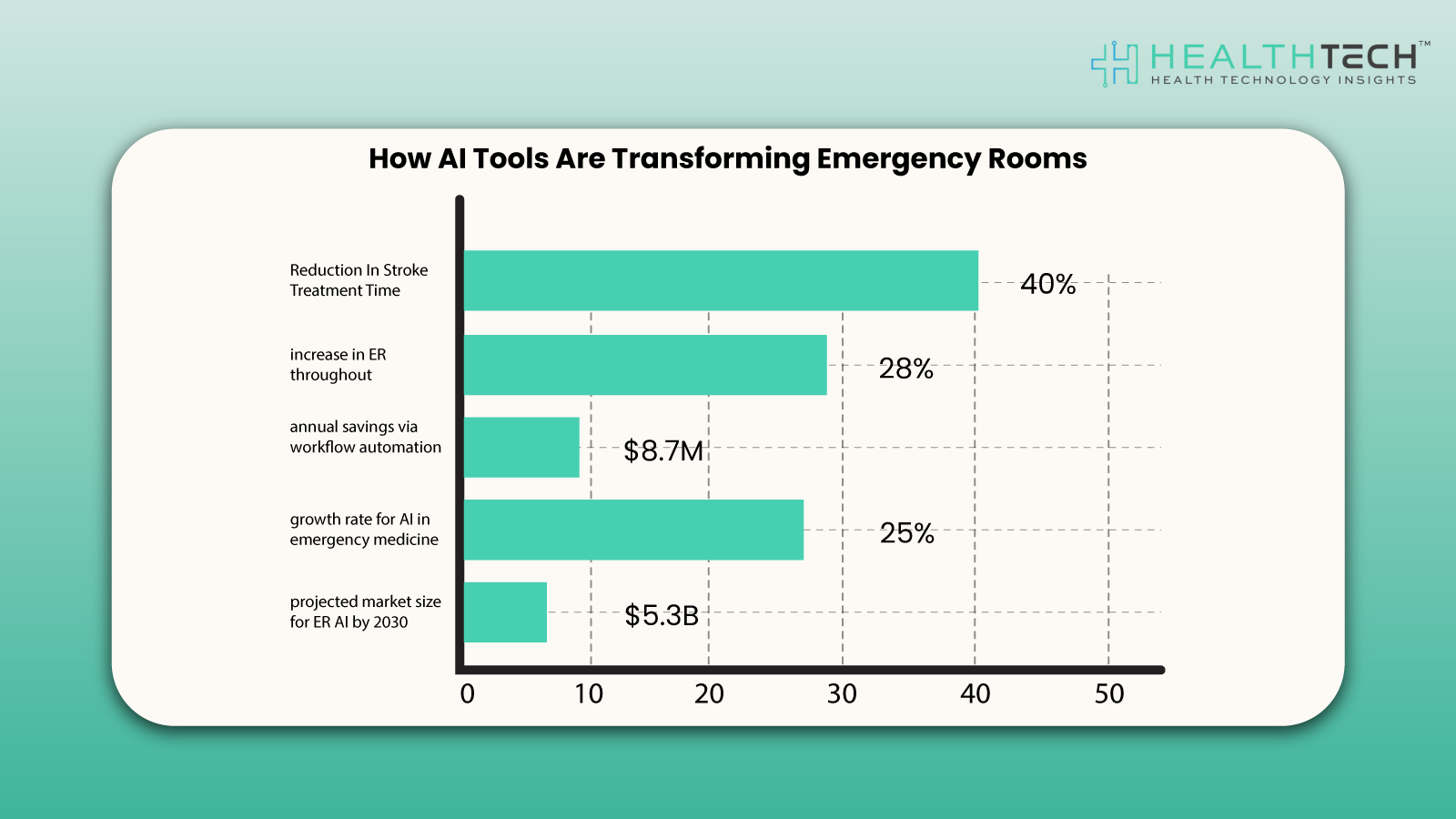 How AI Tools Are Transforming Emergency Rooms