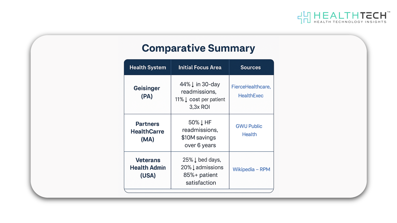 Telehealth 3.0 and the ROI of Connected, Continuous Virtual Care 
