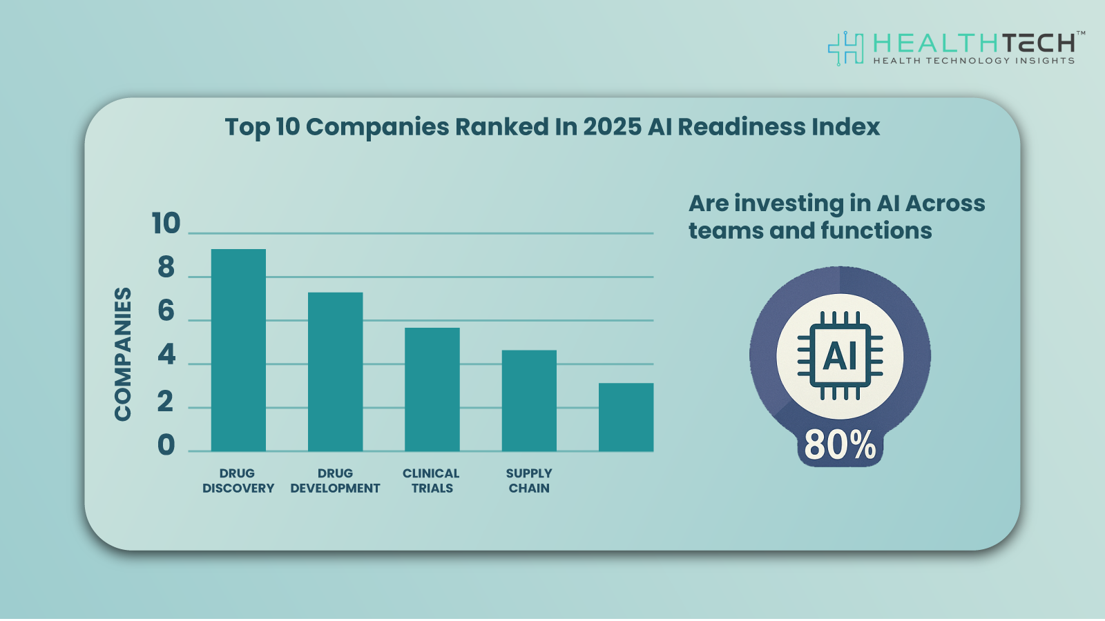 Top 10 Companies Ranked In 2025