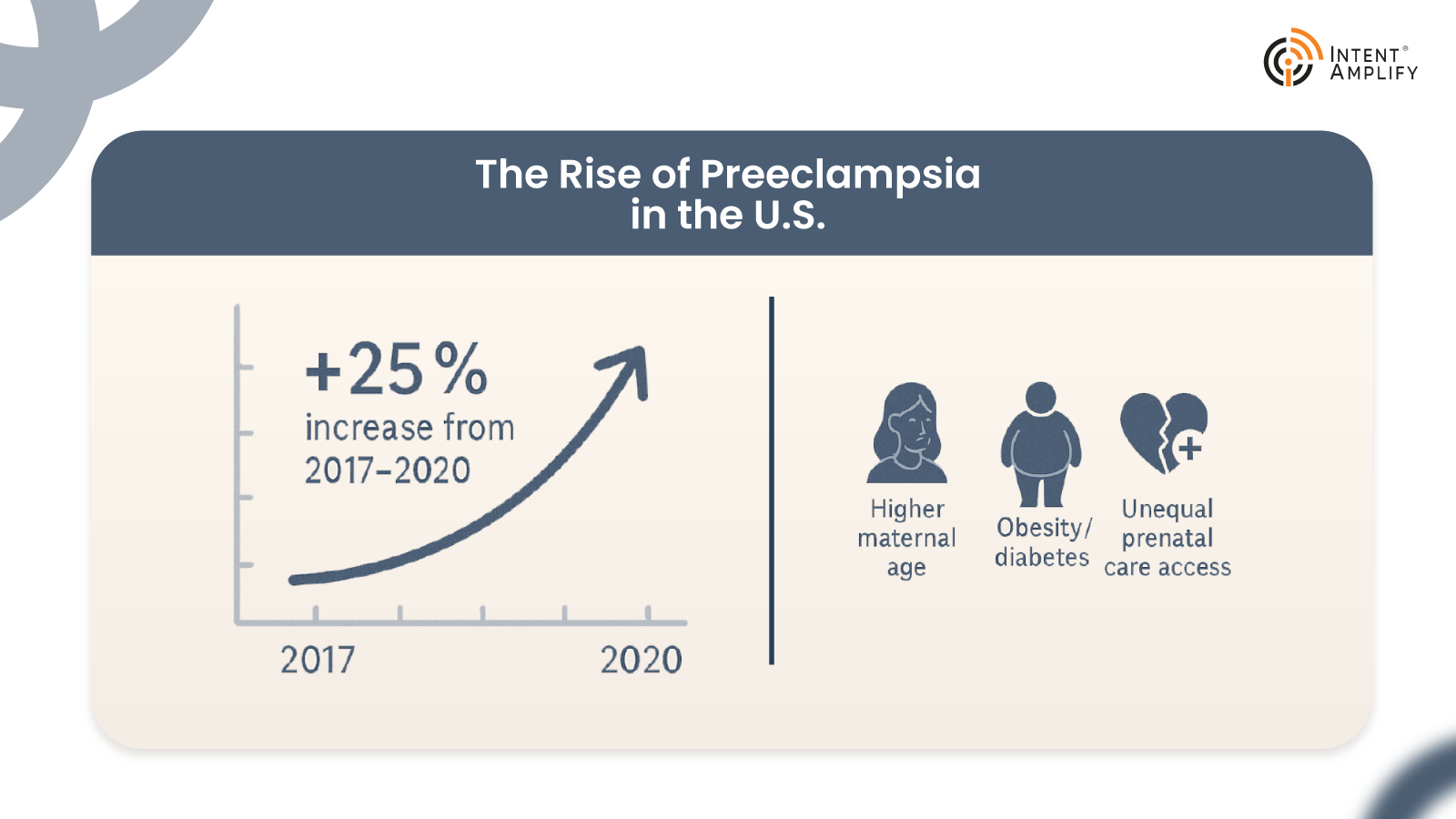 the-rise-of-preeclampsia-in-the-U.S