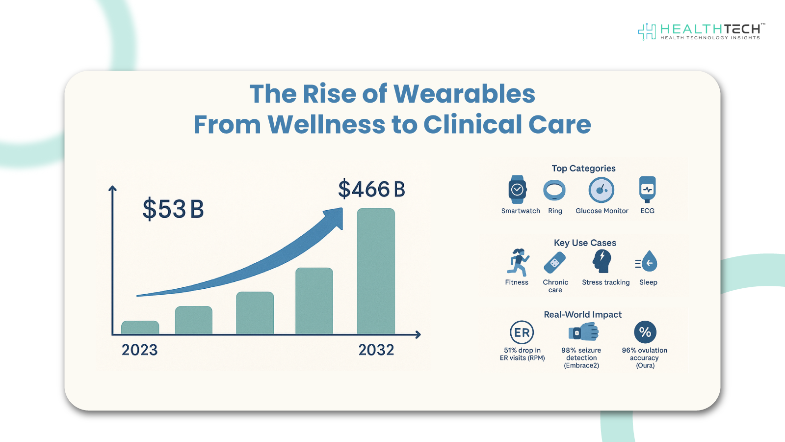 the rise of wearables
