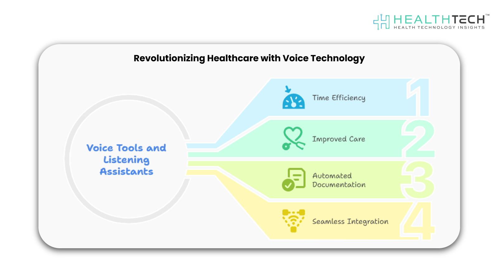 Voice Tools and Listening Assistants in Clinics

