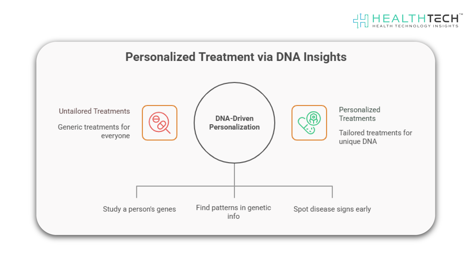 2. Personalized Treatment with DNA Insights
